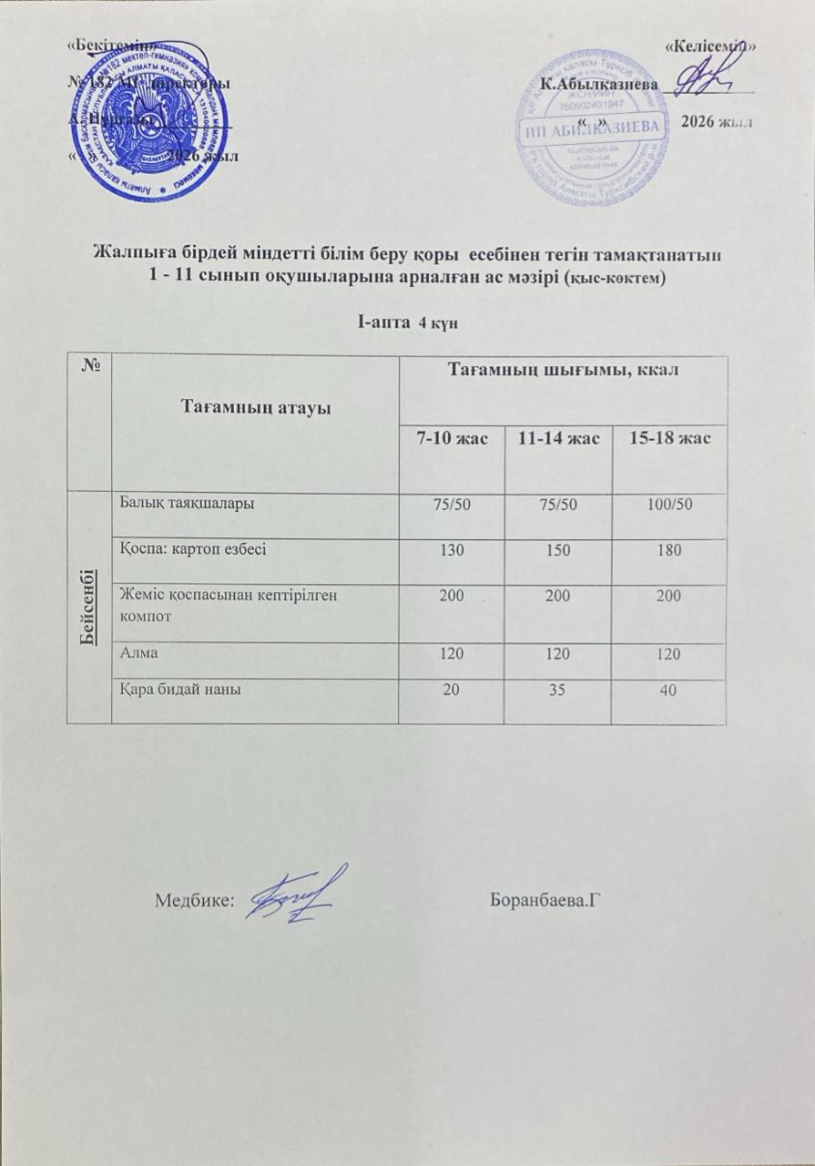 Ас мәзірі 1 апта 4 күн