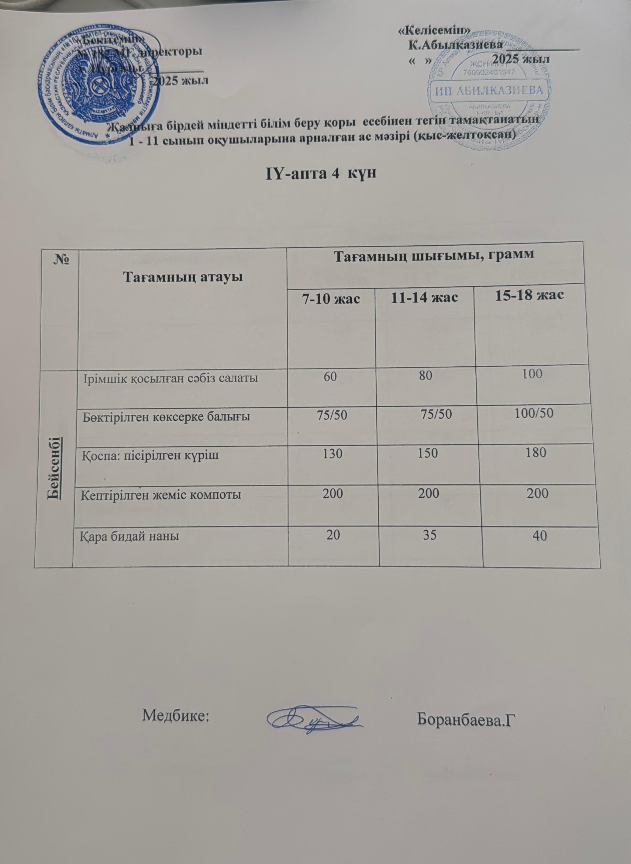 Ас мәзірі  4 апта 4 күн