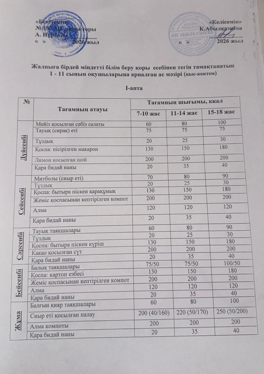 Ас мәзірі 1 апта