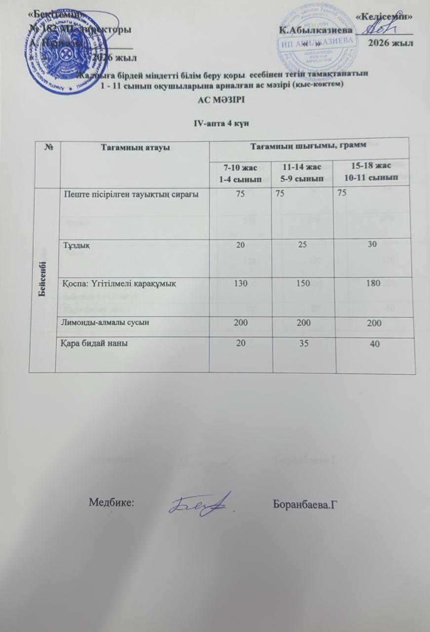 Ас мәзірі 4 апта 4 күн