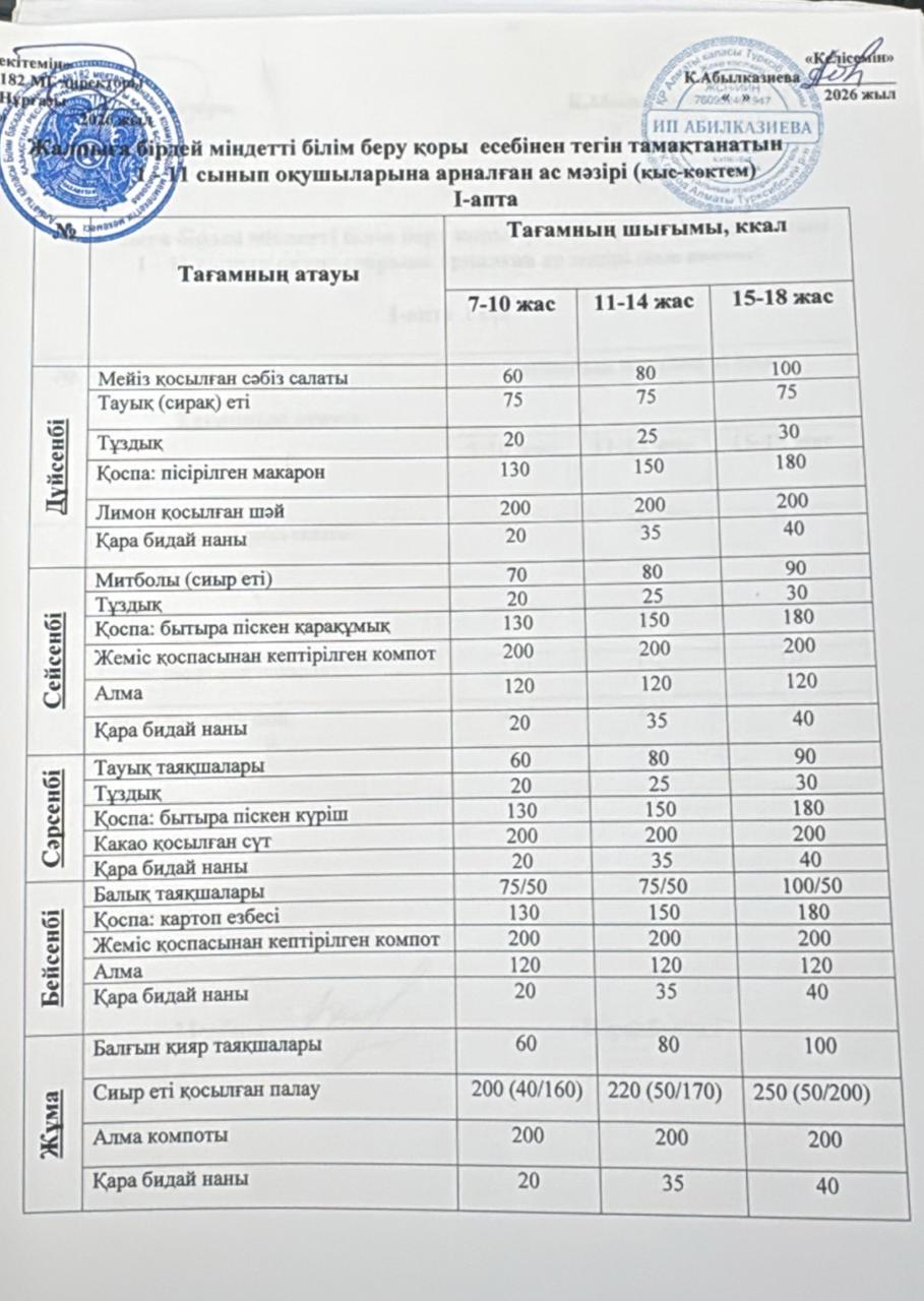 Ас мәзірі 1 апта