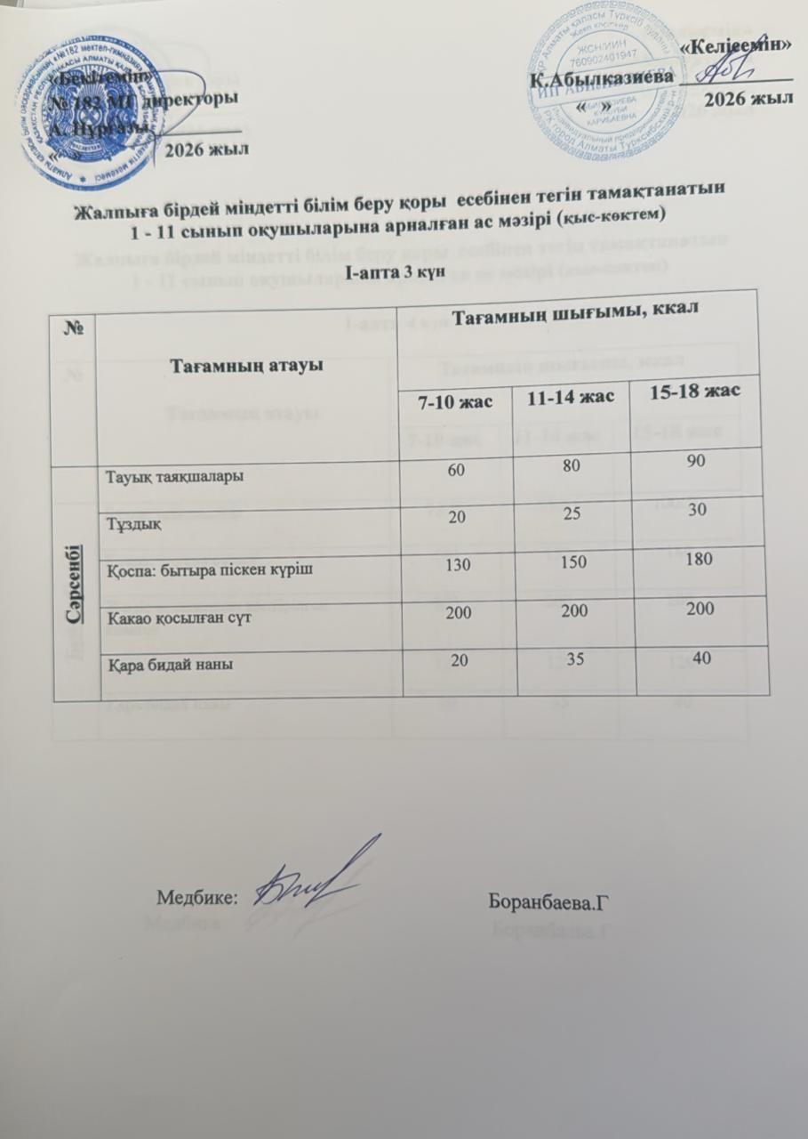 Ас мәзірі 1 апта 3 күн