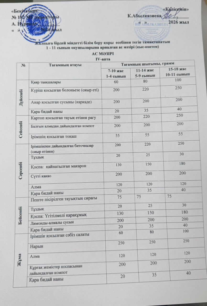 Ас мәзірі 4 апта