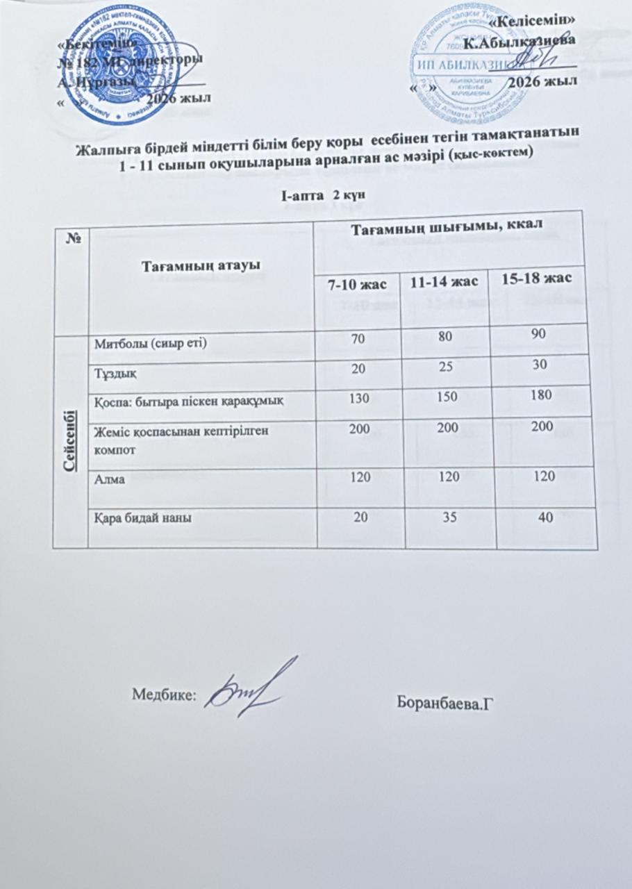 Ас мәзірі 1 апта 2 күн