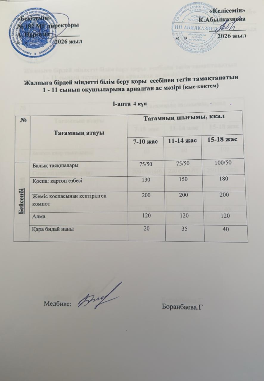 Ас мәзірі 1 апта 4 күн