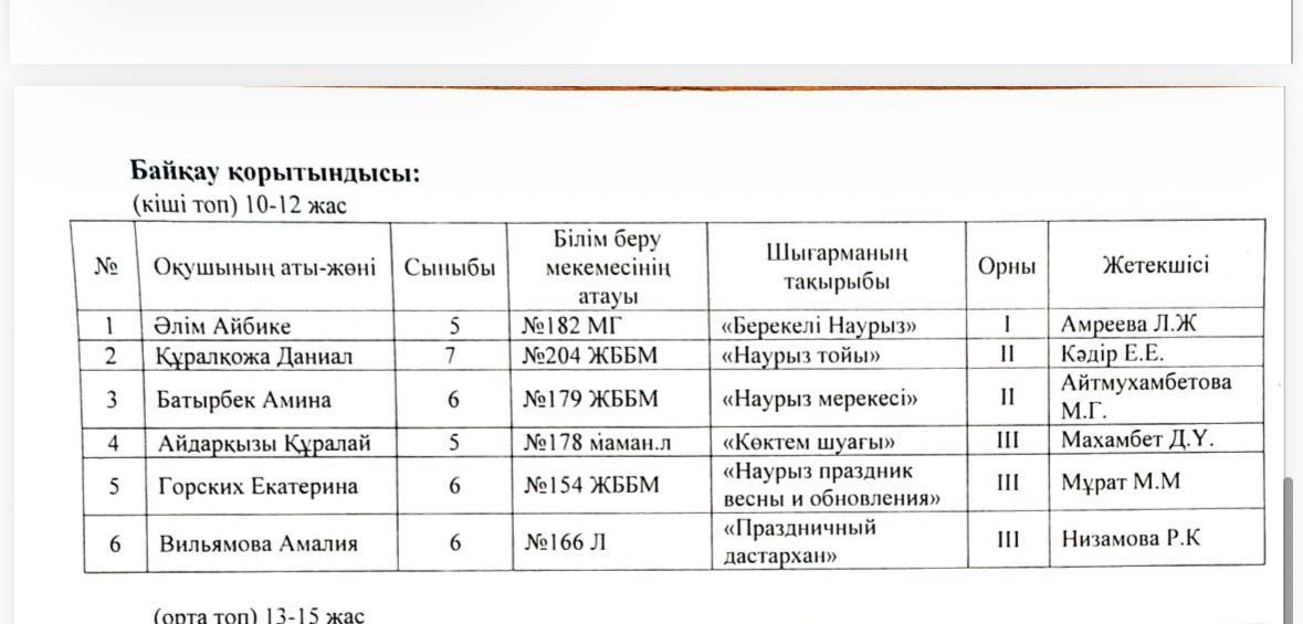 "Наурыздың бояулар әлемі" аудандық сурет байқауы