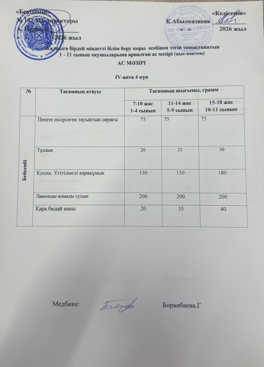 Ас мәзірі 4 апта 4 күн