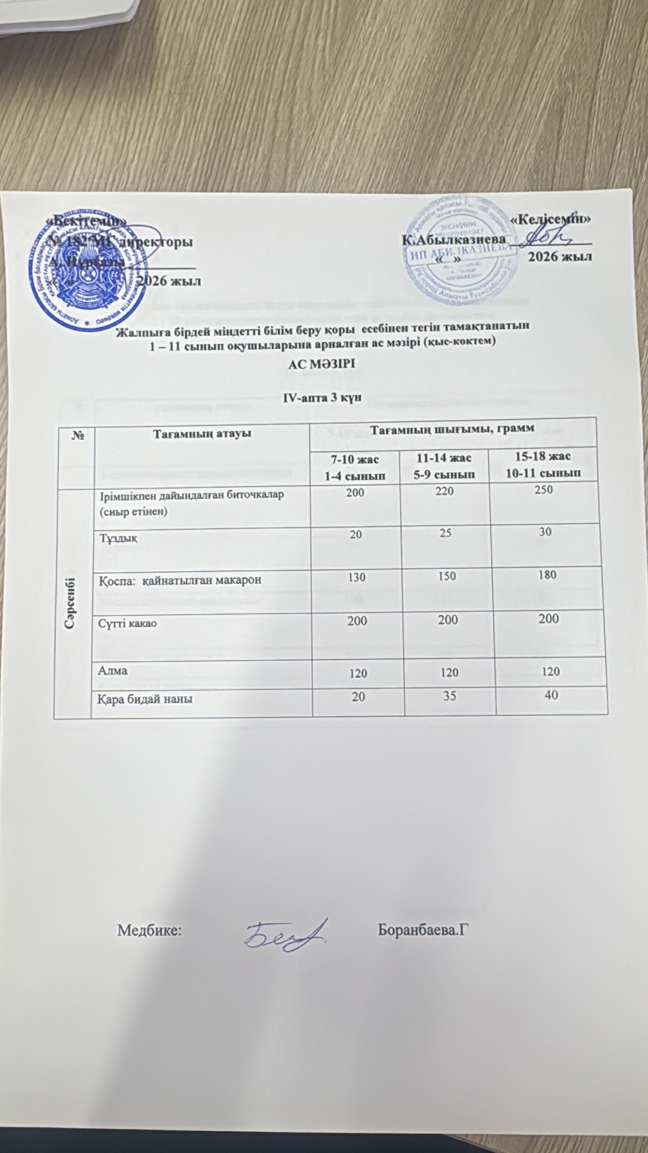 Ас мәзірі 4 апта 3 күн