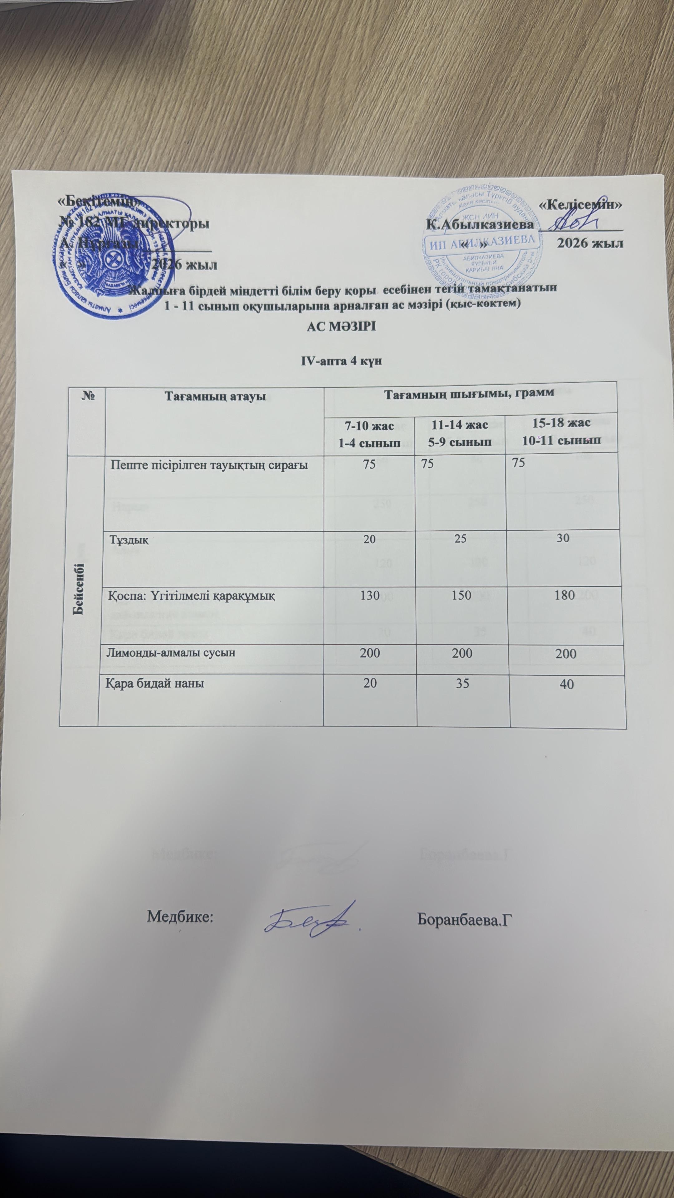 Ас мәзірі 4 апта 4 күн